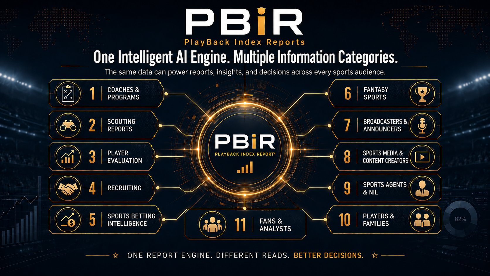 PBiR — PlayBack Index Report